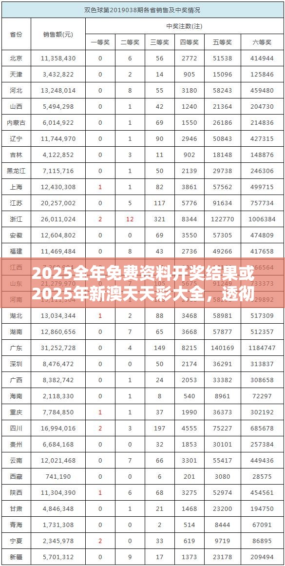 2025全年免费资料开奖结果或2025年新澳天天彩大全，透彻剖析、解释与落实-抵制不实的假包装