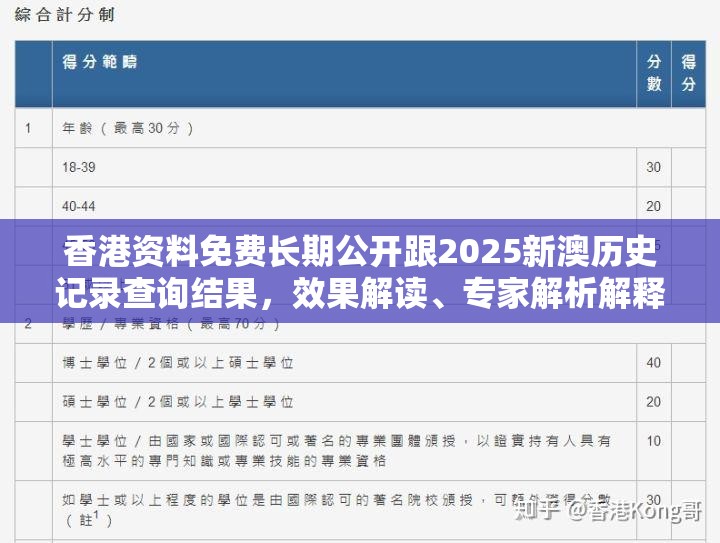 香港资料免费长期公开跟2025新澳历史记录查询结果，效果解读、专家解析解释与落实