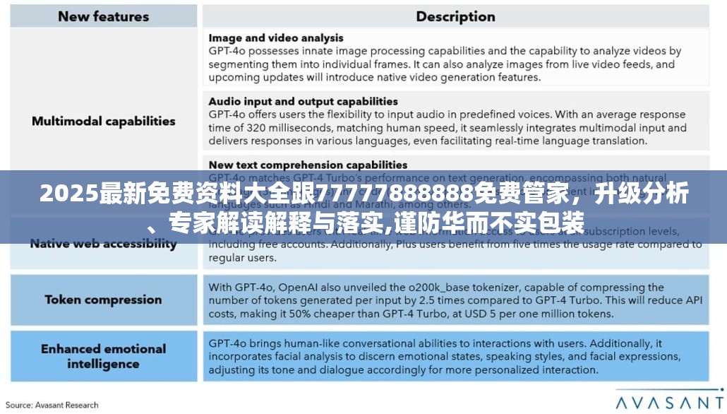 2025最新免费资料大全跟77777888888免费管家，升级分析、专家解读解释与落实,谨防华而不实包装