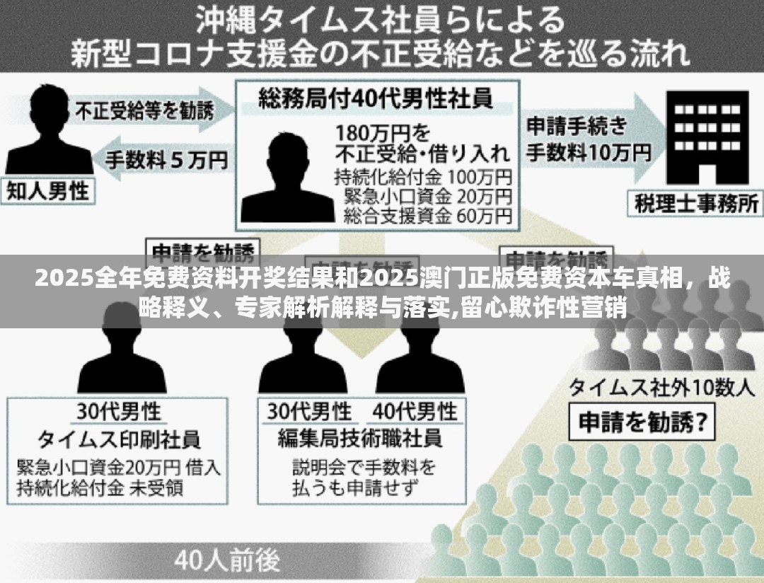 2025全年免费资料开奖结果和2025澳门正版免费资本车真相，战略释义、专家解析解释与落实,留心欺诈性营销