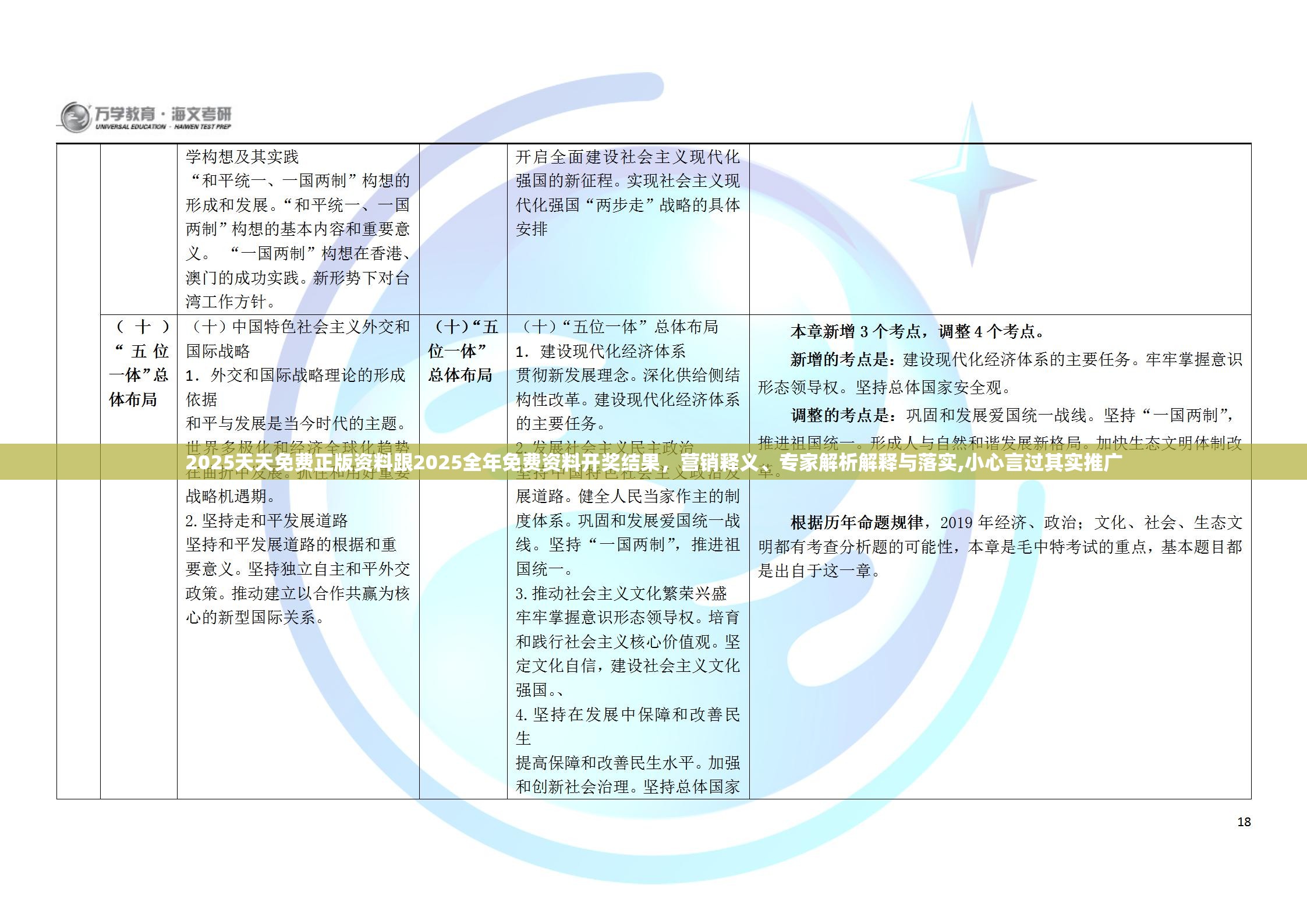 2025天天免费正版资料跟2025全年免费资料开奖结果，营销释义、专家解析解释与落实,小心言过其实推广