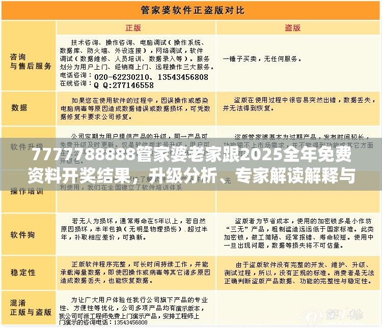 7777788888管家婆老家跟2025全年免费资料开奖结果，升级分析、专家解读解释与落实,谨防华而不实包装