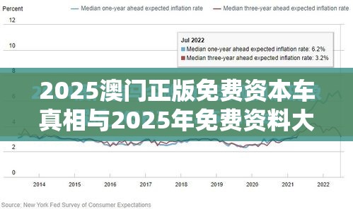 2025澳门正版免费资本车真相与2025年免费资料大全最新版本，个人释义、专家解析解释与落实?留心虚假的虚架势