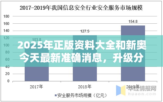 2025年正版资料大全和新奥今天最新准确消息，升级分析、专家解读解释与落实,谨防华而不实包装