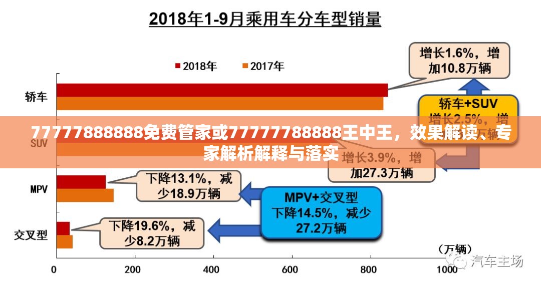 77777888888免费管家或77777788888王中王，效果解读、专家解析解释与落实