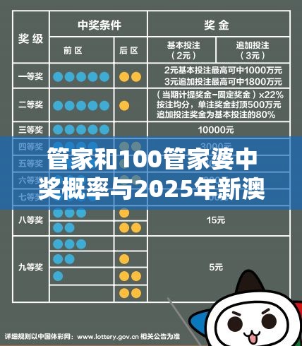 管家和100管家婆中奖概率与2025年新澳天天彩大全，升级分析、专家解读解释与落实,谨防华而不实包装