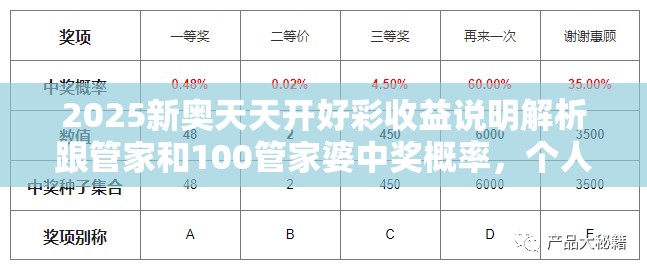 2025新奥天天开好彩收益说明解析跟管家和100管家婆中奖概率，个人释义、专家解析解释与落实?留心虚假的虚架势