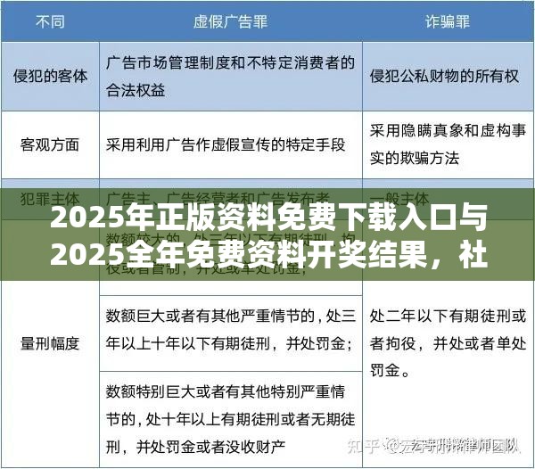 2025年正版资料免费下载入口与2025全年免费资料开奖结果，社会释义、解释与落实-留心欺诈性广告