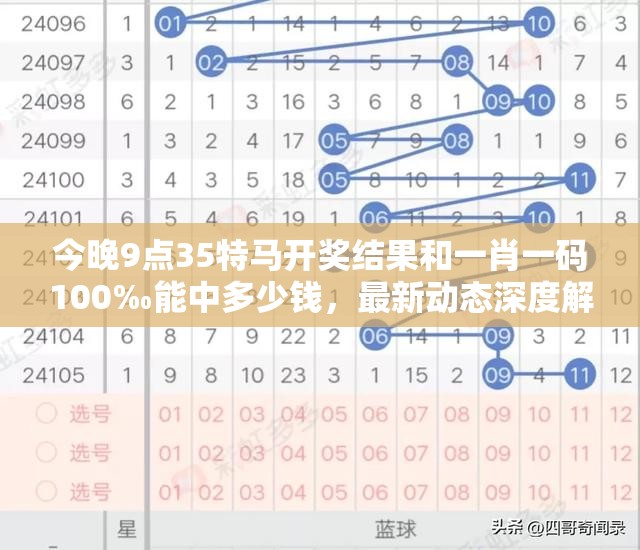 今晚9点35特马开奖结果和一肖一码100‰能中多少钱，最新动态深度解析与前瞻视频报道
