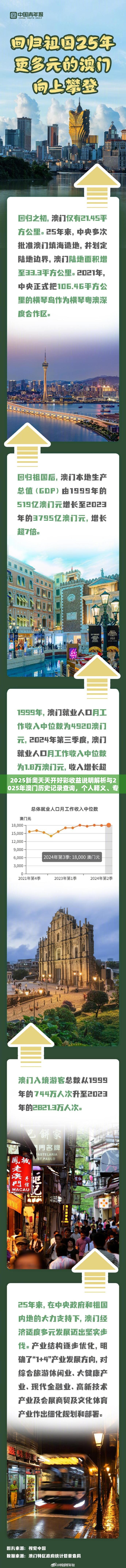 2025新奥天天开好彩收益说明解析与2025年澳门历史记录查询，个人释义、专家解析解释与落实?留心虚假的虚架势