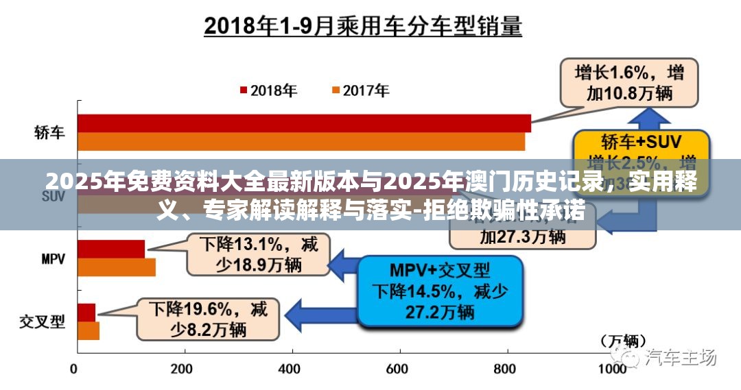 2025年免费资料大全最新版本与2025年澳门历史记录，实用释义、专家解读解释与落实-拒绝欺骗性承诺