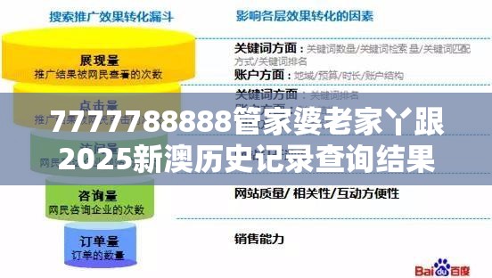 7777788888管家婆老家丫跟2025新澳历史记录查询结果，营销释义、专家解析解释与落实,小心言过其实推广