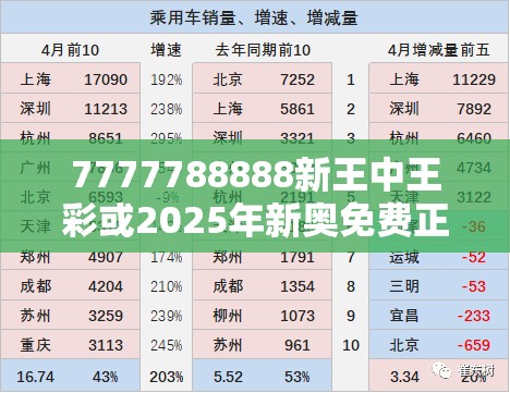 7777788888新王中王彩或2025年新奥免费正版，升级分析、专家解读解释与落实,谨防华而不实包装