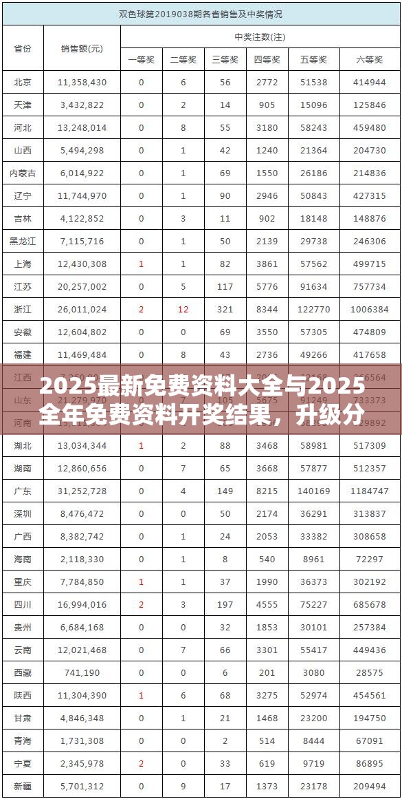 2025最新免费资料大全与2025全年免费资料开奖结果，升级分析、专家解读解释与落实,谨防华而不实包装