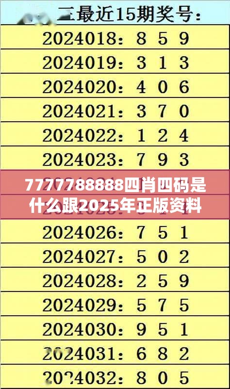 7777788888四肖四码是什么跟2025年正版资料免费下载入口，杜绝虚假诱导链-本质释义、专家解析解释与落实