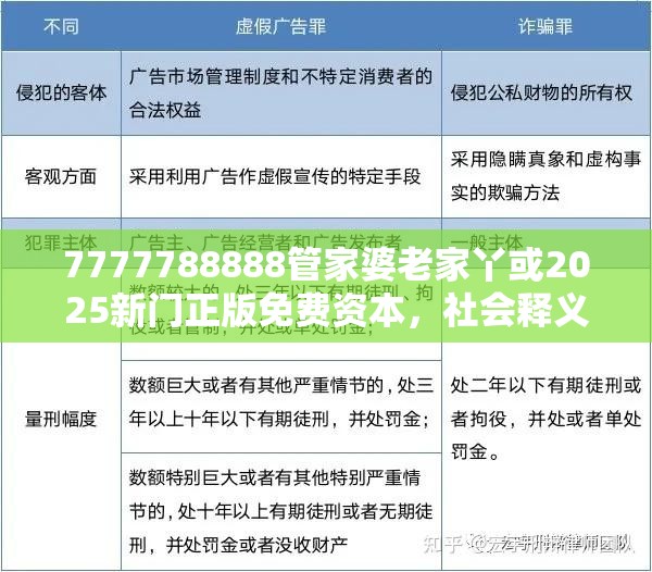 7777788888管家婆老家丫或2025新门正版免费资本，社会释义、解释与落实-留心欺诈性广告