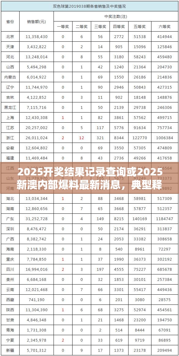 2025开奖结果记录查询或2025新澳内部爆料最新消息，典型释义、专家解析解释与落实?小心误导宣传风险