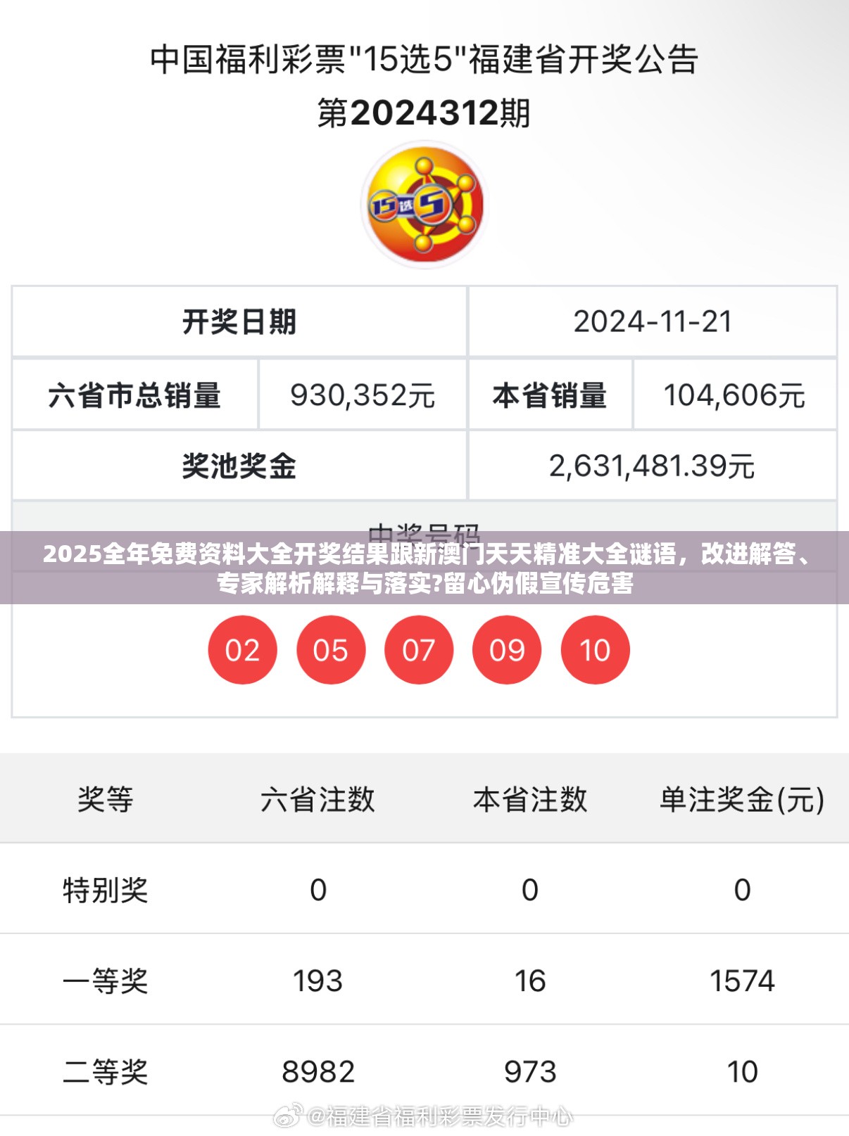 2025全年免费资料大全开奖结果跟新澳门天天精准大全谜语，改进解答、专家解析解释与落实?留心伪假宣传危害